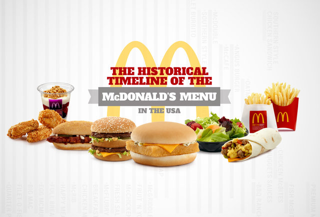 McDonald's Menu Timeline