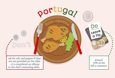 portugal dining etiquette