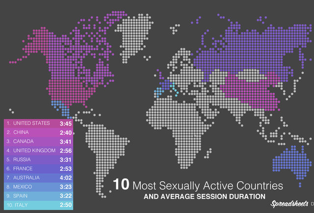 Americans Have The Most Sex In The World But Australians Last Longer