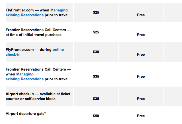 Frontier airlines baggage fees for carry ons