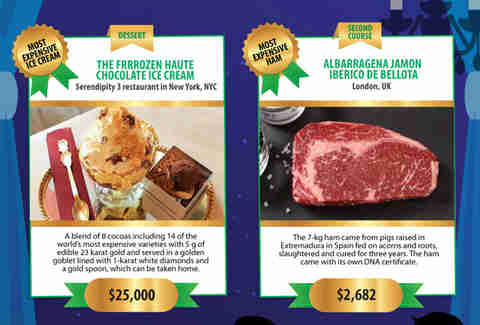 Most expensive dinner, frrrozen haute chocolate ice cream and albarragena jamon iberico de bellota