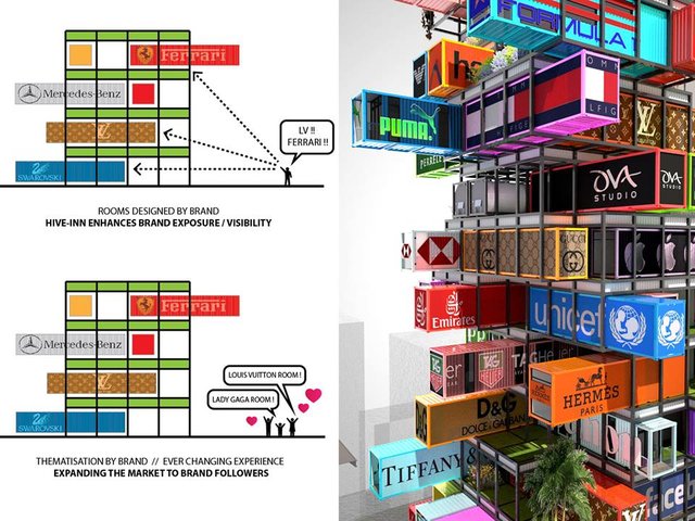 hive inn containers