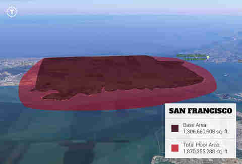 San Francisco