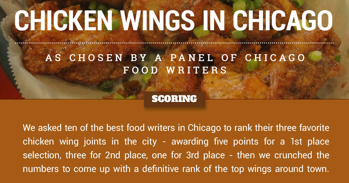 Best chicken wings in Chicago Thrillist Chicago