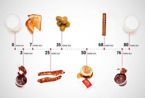timeline