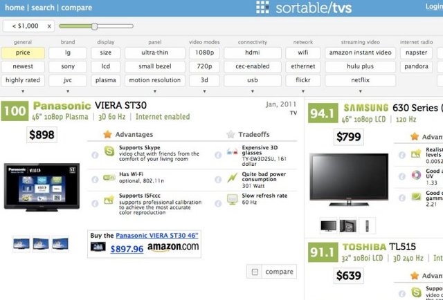 Sortable