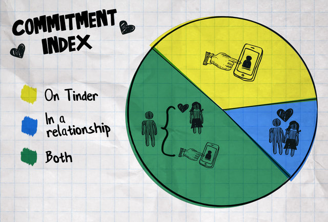 sf-explained-with-pie-charts