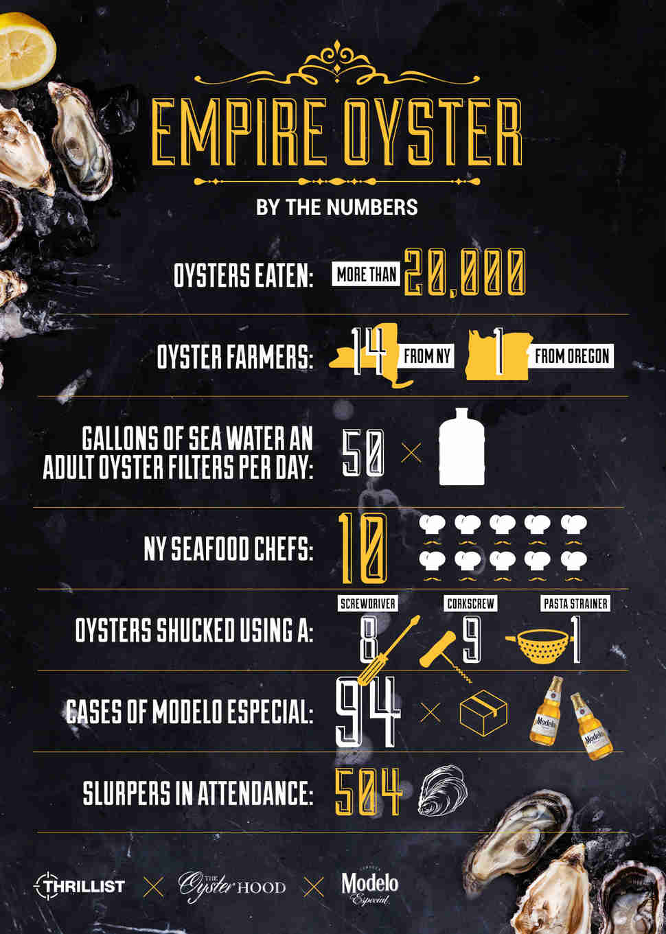 By the numbers