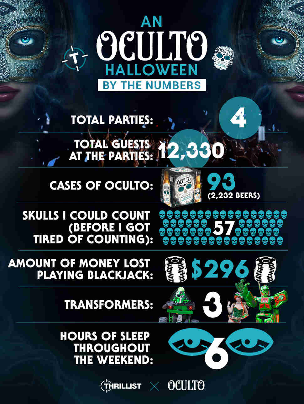 Oculto by the numbers