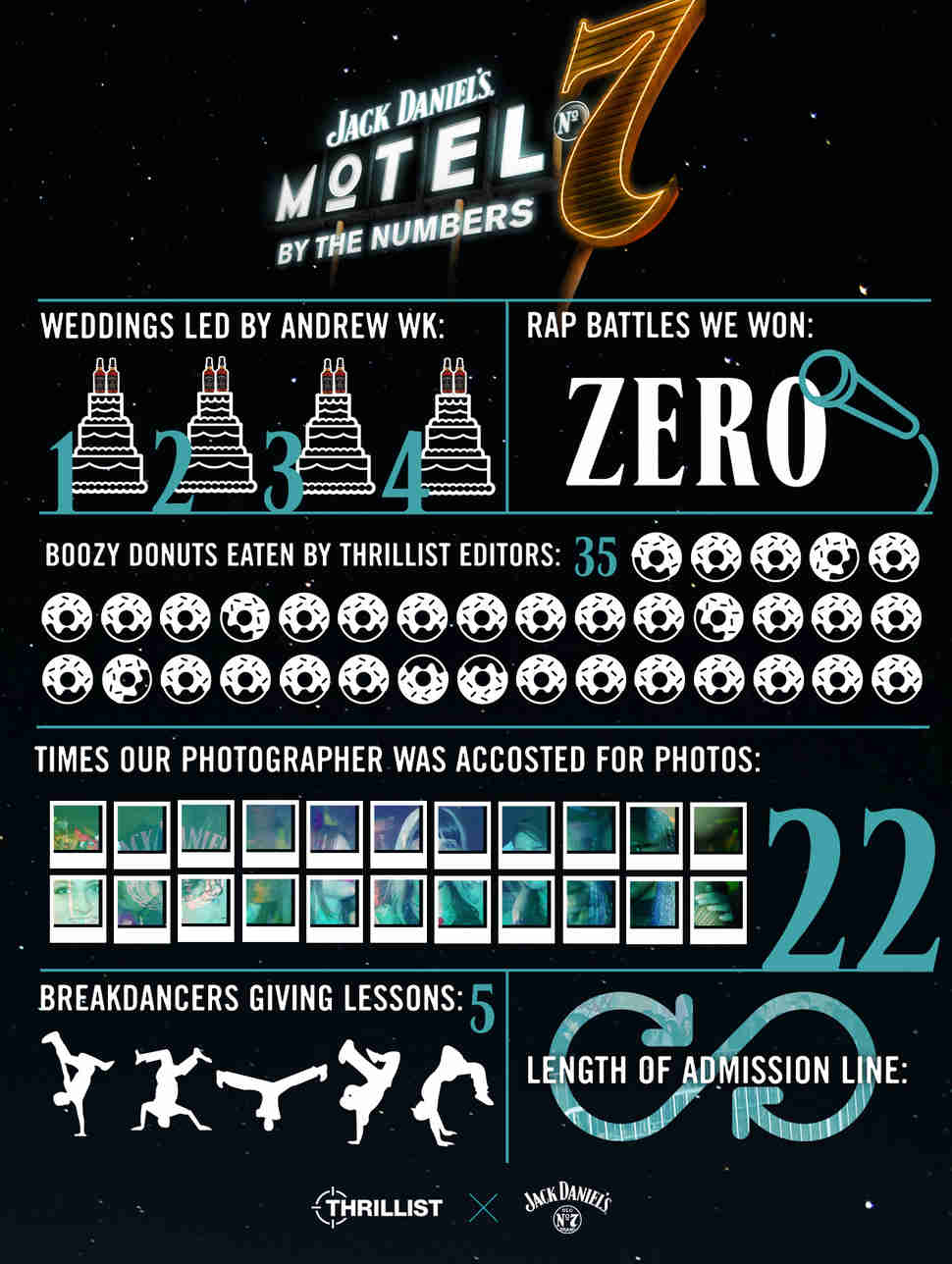 Jack Daniel's Motel by the Numbers