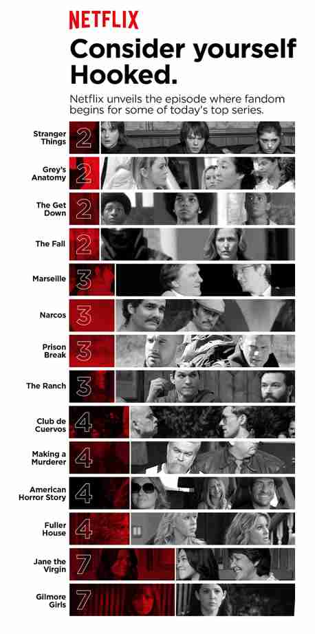 netflix hooked streaming data