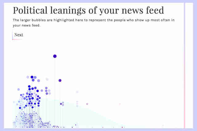 politecho visualization