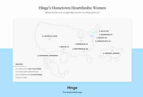hinge and holiday hookups in your hometown