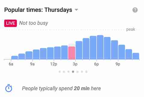 Popular times feature
