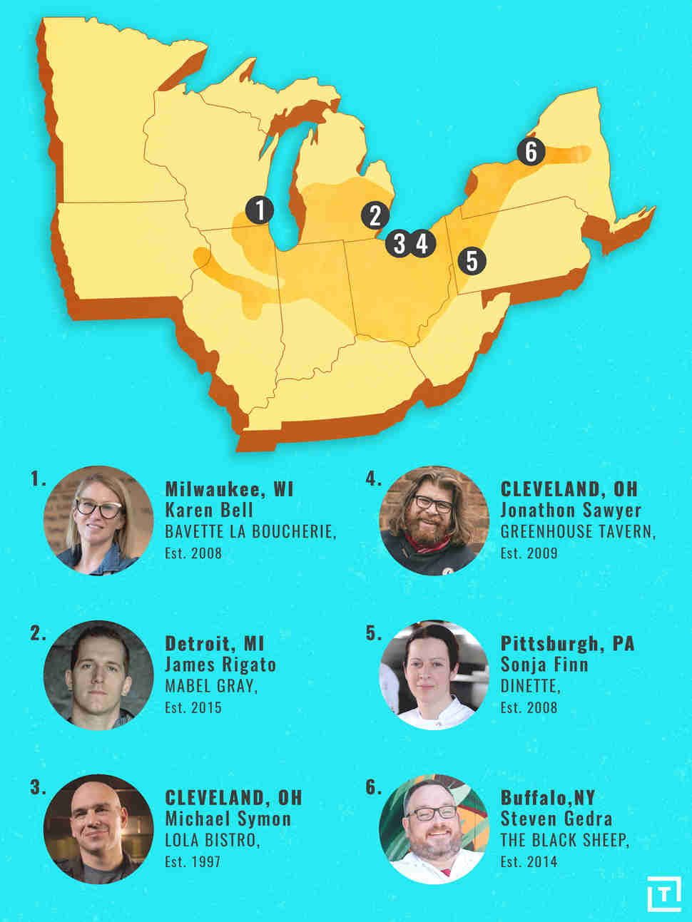 Rust Belt Chefs