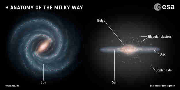 Milky Way