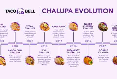 taco bell chalupa chalupas timeline triplelupa new menu item beef seasoned cheese nacho shell