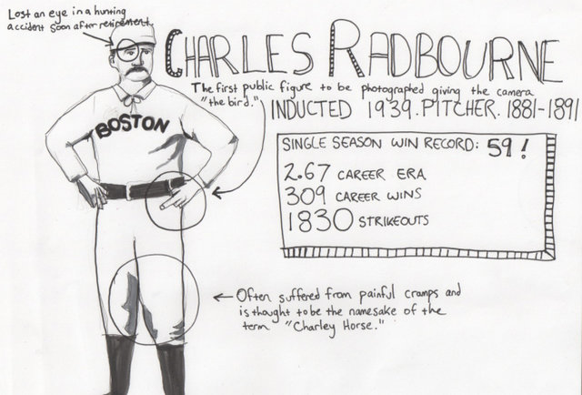 Every Hall of Famer