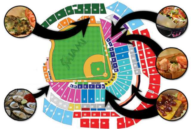 A Gluttonous Tour of Marlins Park