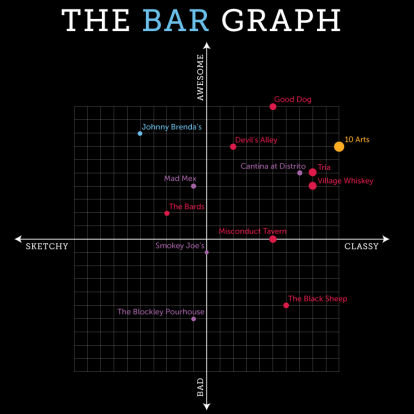 Bar For The Course