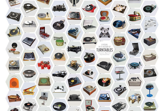 Hi-Fi Posters
