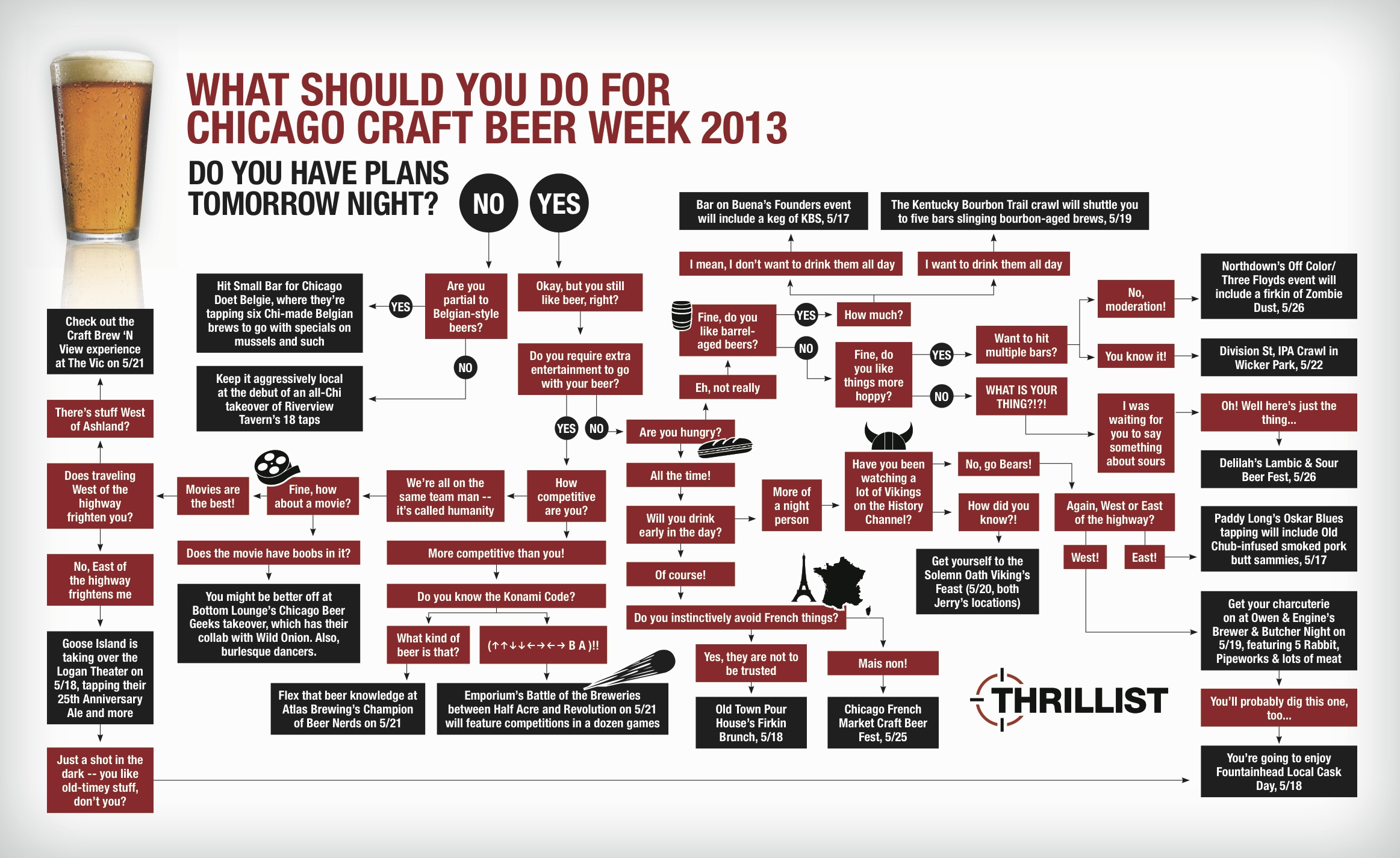 Chicago Craft Beer Week Flow Chart CHAOS Brew Club