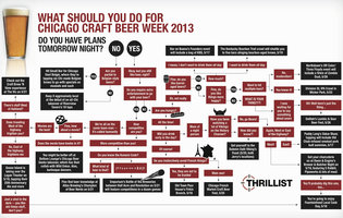 Your Chicago Craft Beer Week Decision Tree