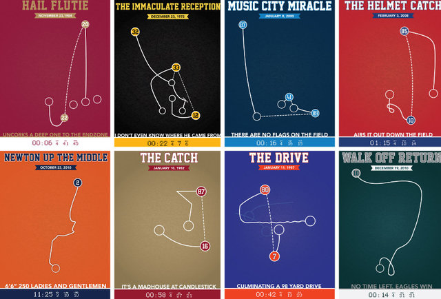 Legendary moments, mapped