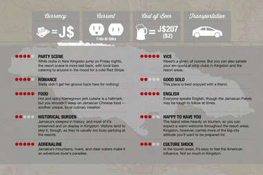 Thrillist Jamaica Infographic