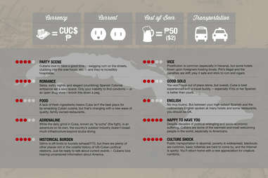 Thrillist Cuba infographic