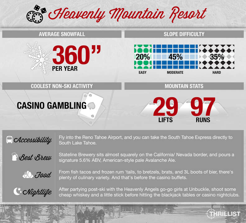 Thrillist Heavenly Mountain Resort infographic