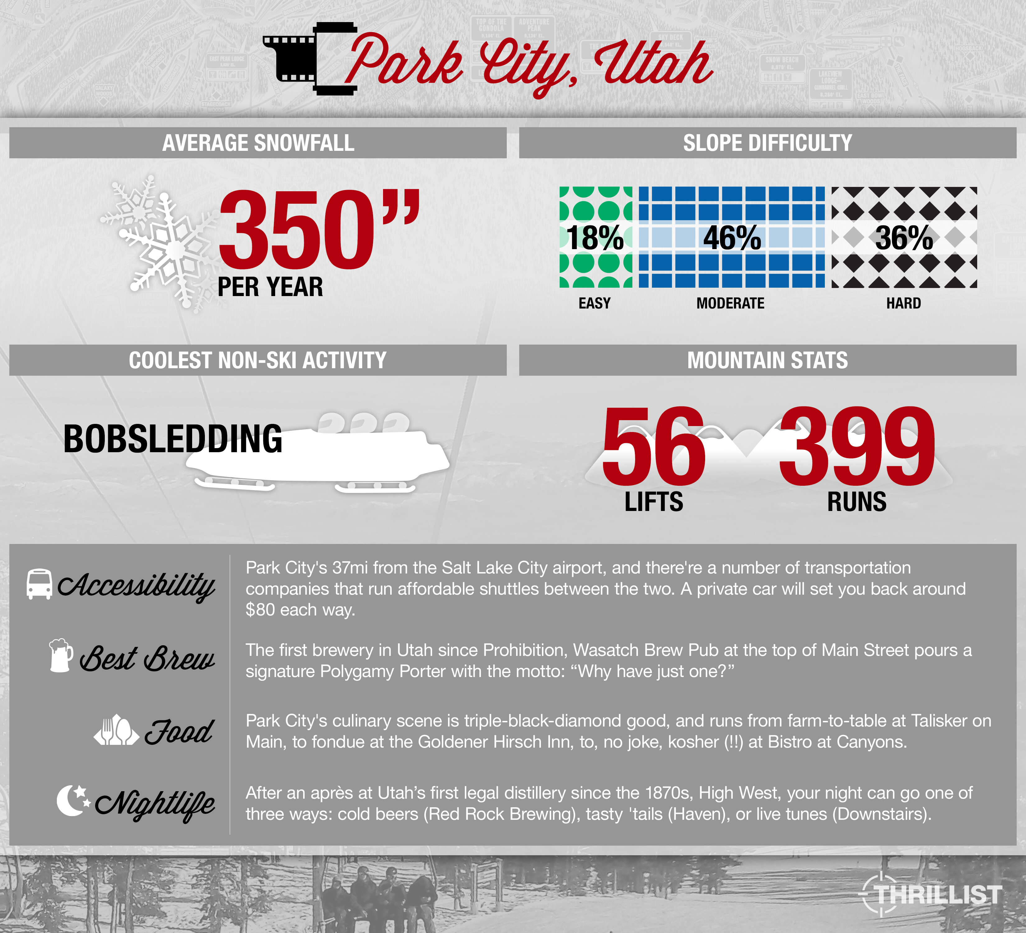 Thrillist Park City Snow Guide infographic