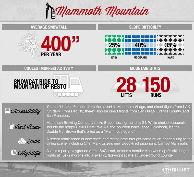 Thrillist Travel Snow Guide to Mammoth, California