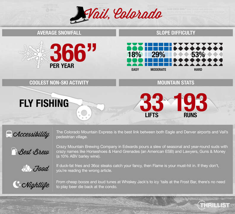 Thrillist Vail Snow Guide infographic