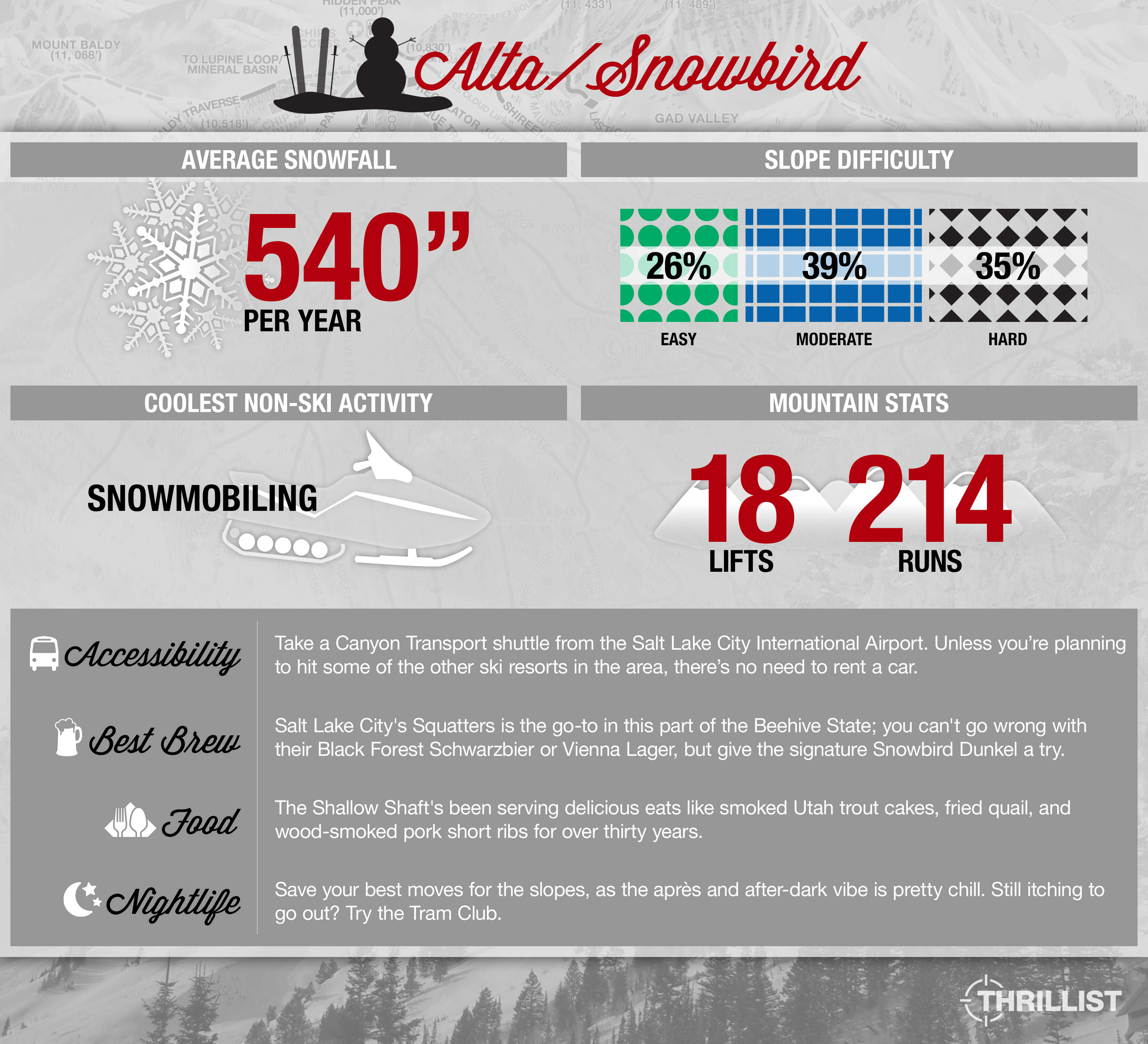 Alta/Snowbird infographic