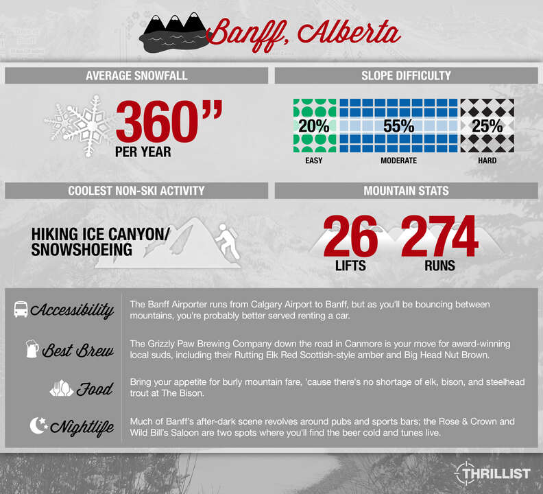 Thrillist Travel Snow Guide to Baff, Alberta