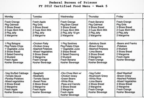 Prison Food Menu - Everything You Never Wanted to Know About Prison ...