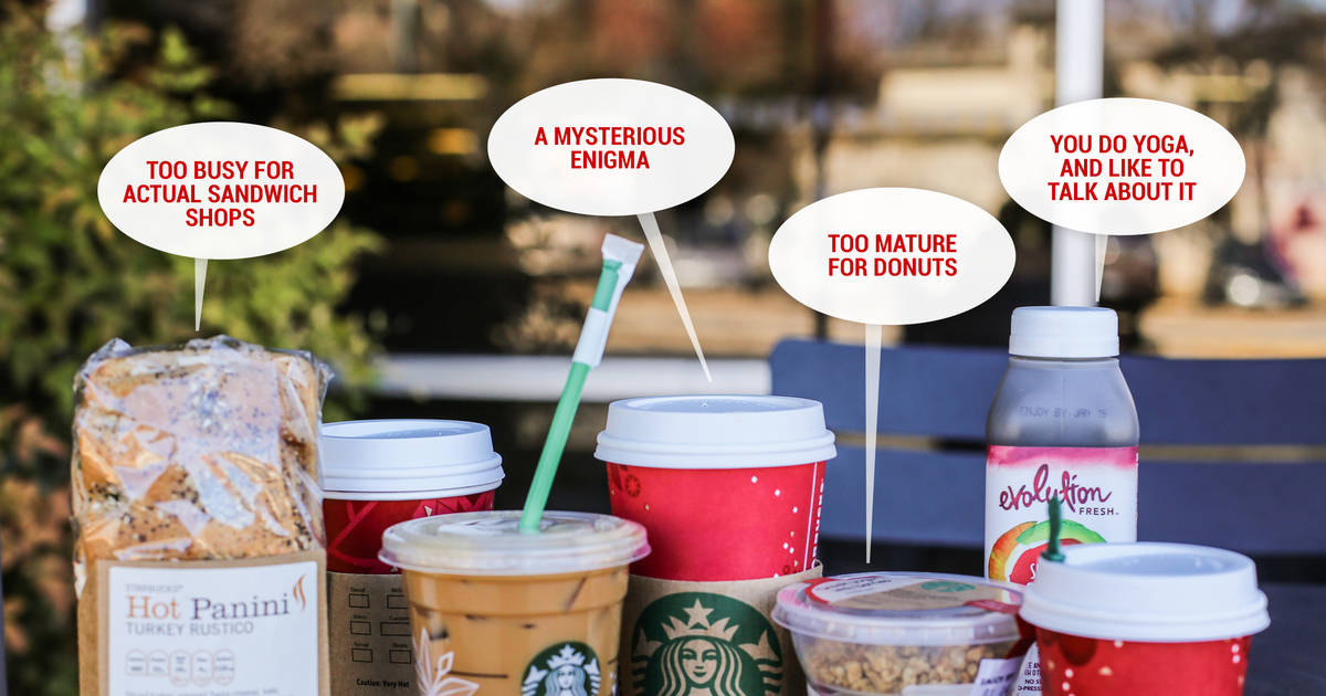 What Your Starbucks Order Says About You - Drinks Ordered at 