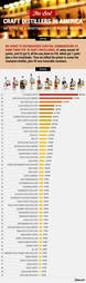 distiller infographic