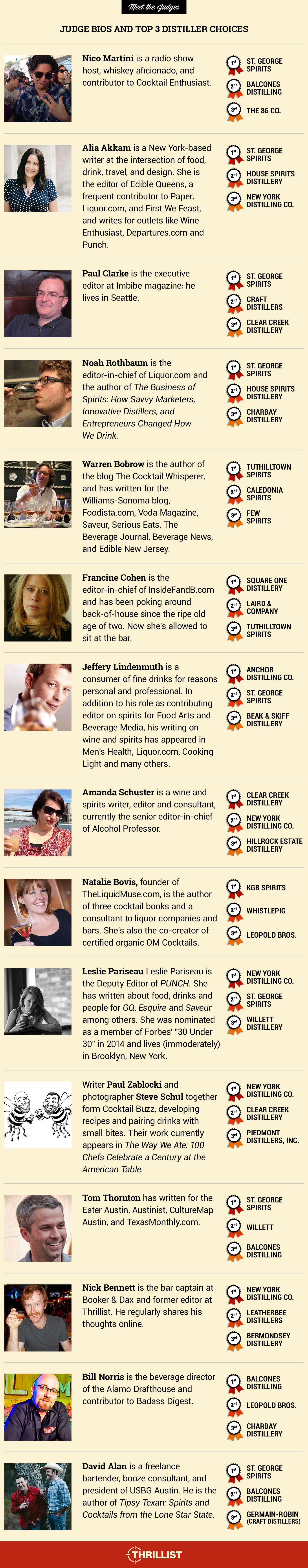 judge bios
