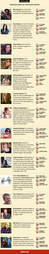 judge bios