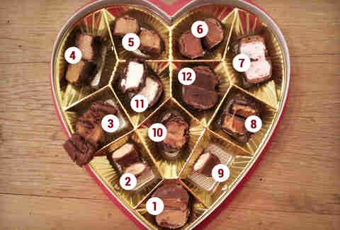 Russell Stover Chocolate Chart