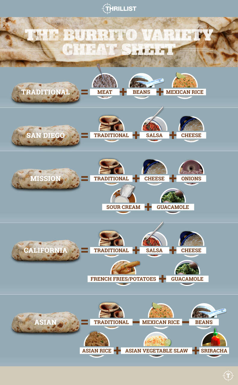 burrito variety cheat sheet