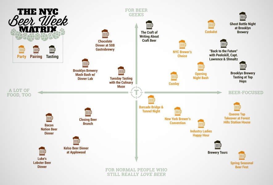 A NYC Beer Week decision matrix - Thrillist New York