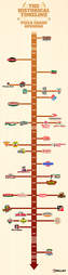 Thrillist pizza chain timeline