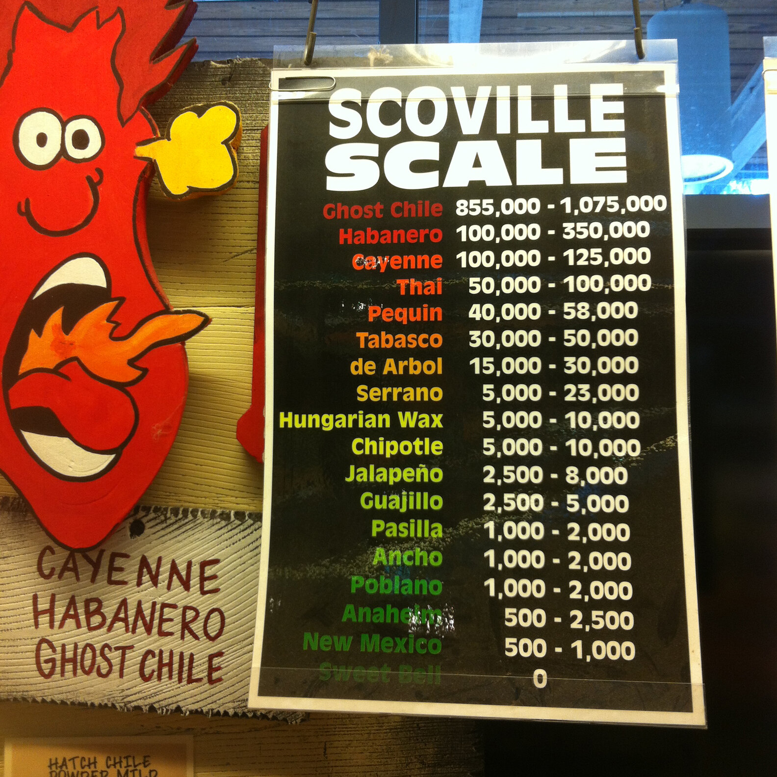 Spicy Food addiction FAQs Thrillist Nation