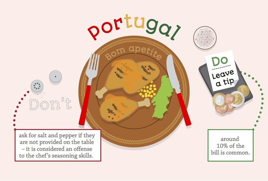 Social Etiquette in Portugal 