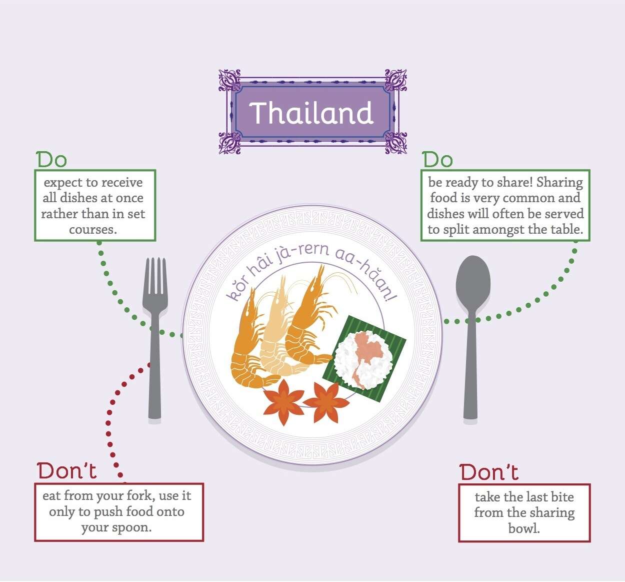 thailand