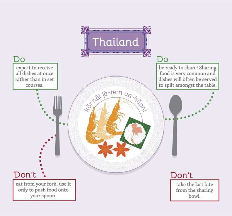 thailand