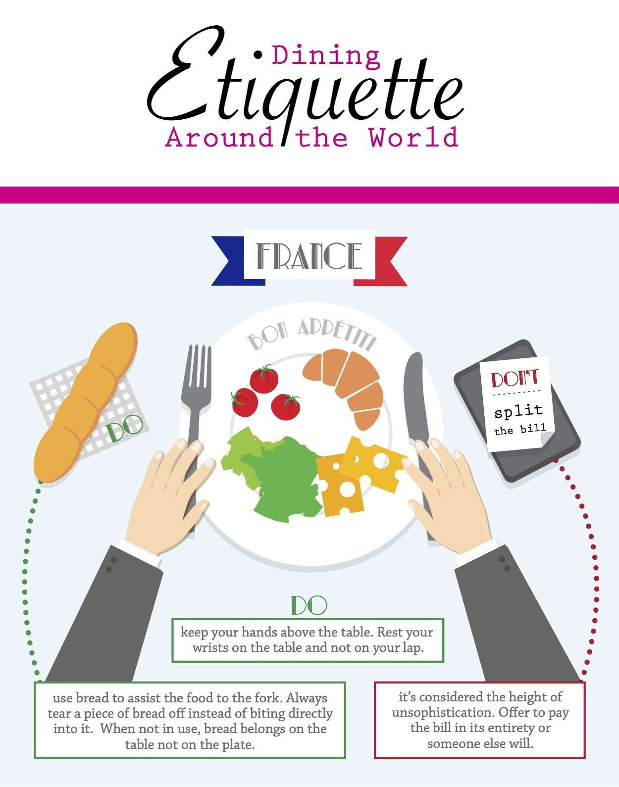 France Dining Infographic